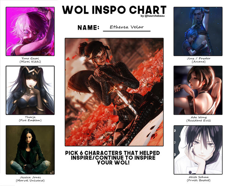 2025 - Etherea Inspo Chart