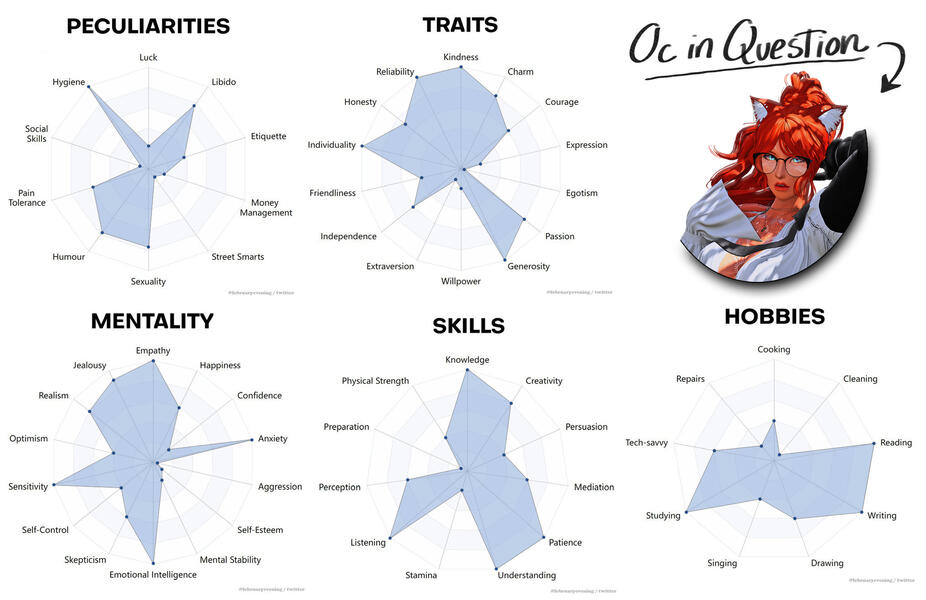2024 - L&#39;yphtys– Personality Chart