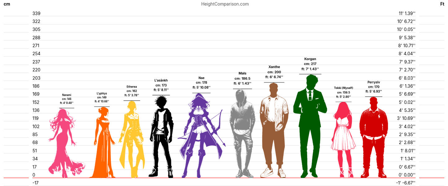 2025 - DT - Height Comparison